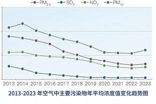 数据机构预测英超夺冠概率：利物浦33.9%，曼城26.9%，枪手28.8%